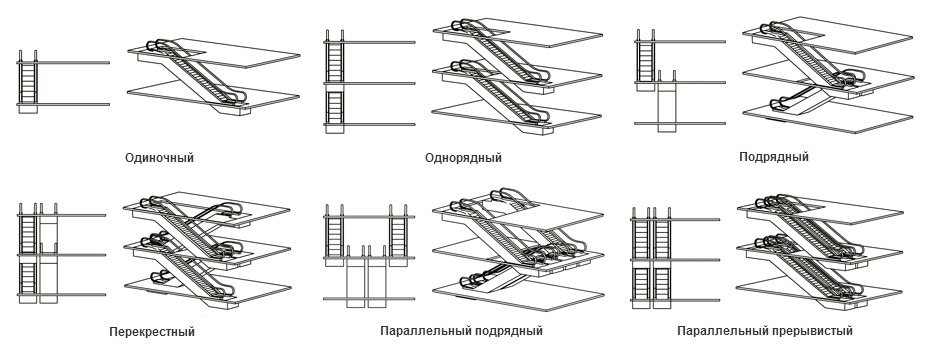 Схемы расположения эскалаторов