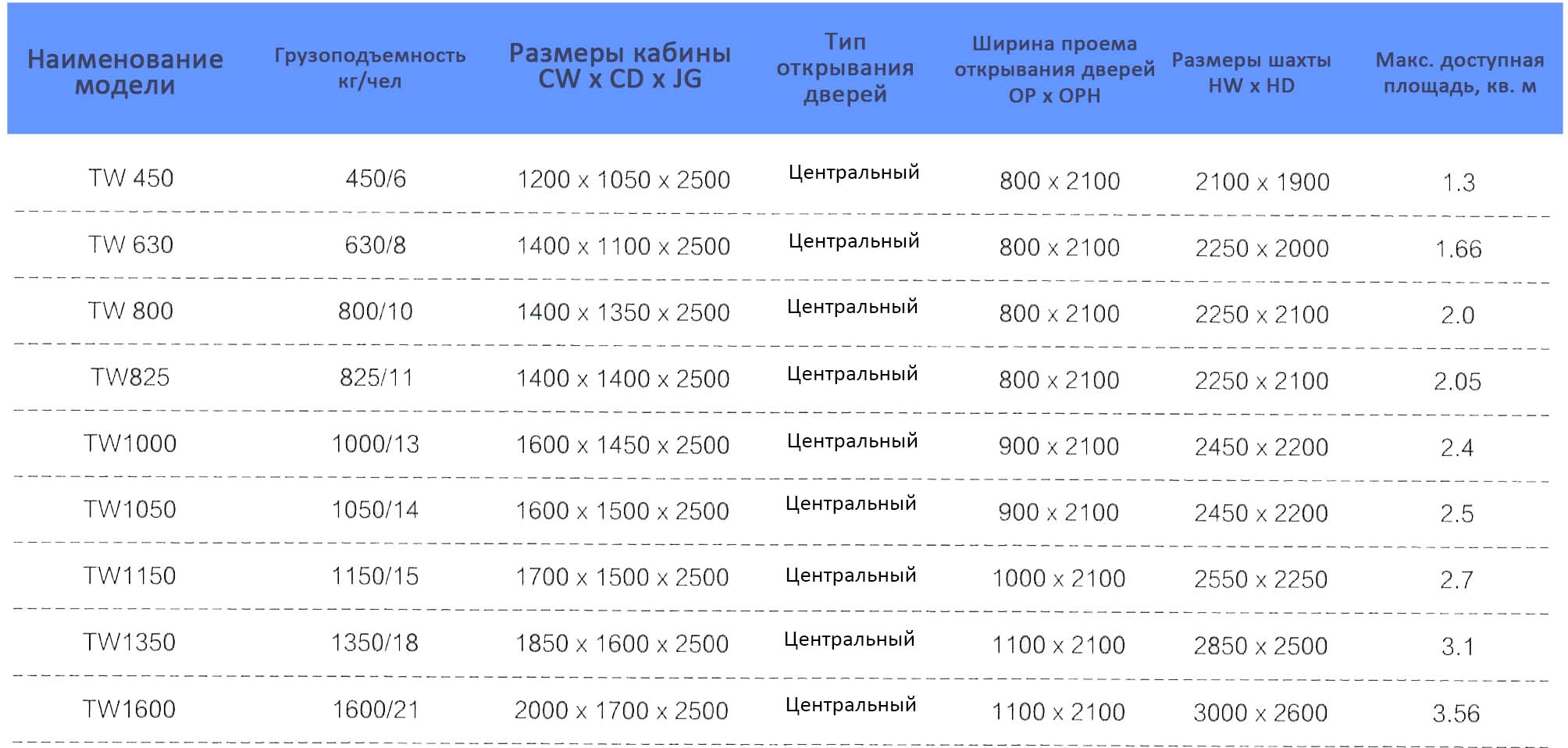 Таблица лифта SIGLEN без машинного помещения